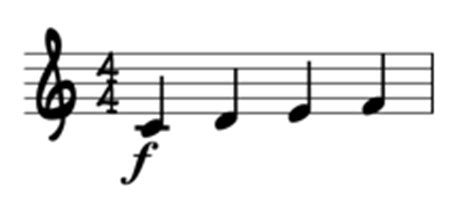 Image result for Forte Music Note