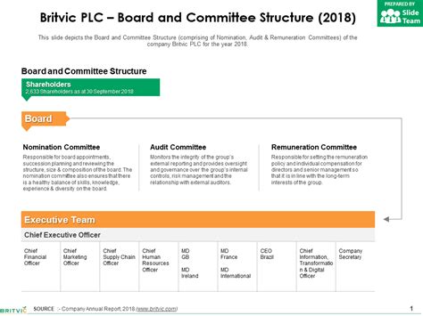 Committee Structure Examples 的图像结果