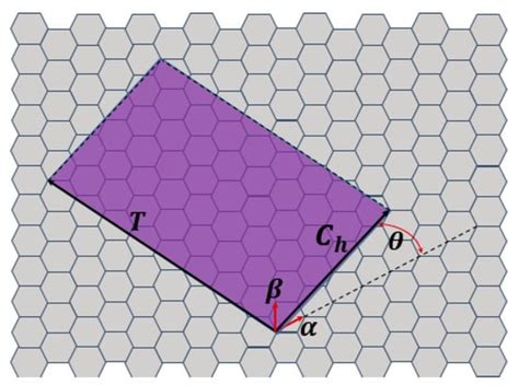 Graphene Nanoribbon Bending (Nanotubes): Interaction Force between QDs ...