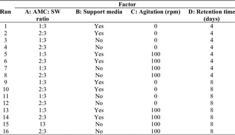 Design Expert Software Factorial Design 的图像结果