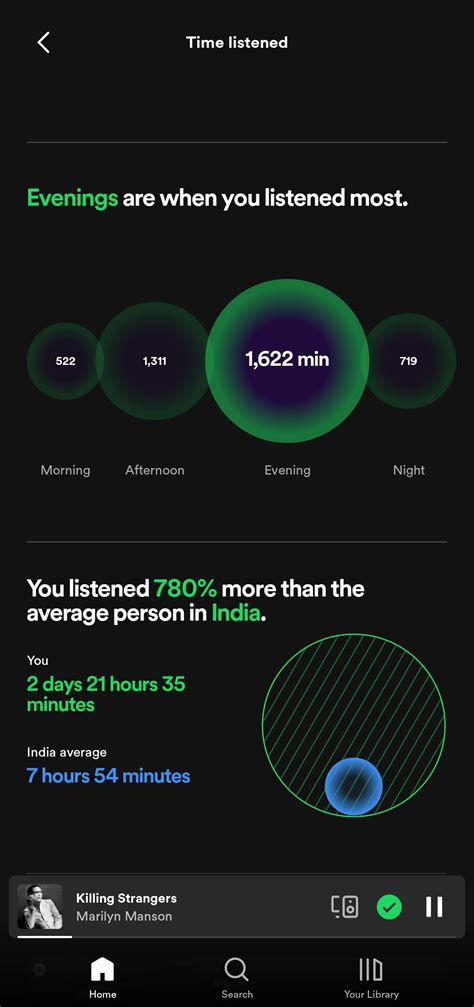 Image result for How to Check Sound Capsule