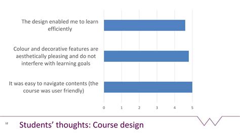 Semi-Synchronous 的图像结果