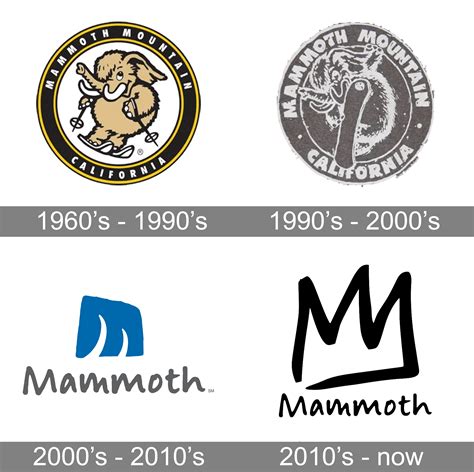 Mammoth Mountain Resort Logo
