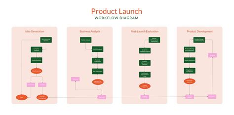 Image result for Workflow Design Software