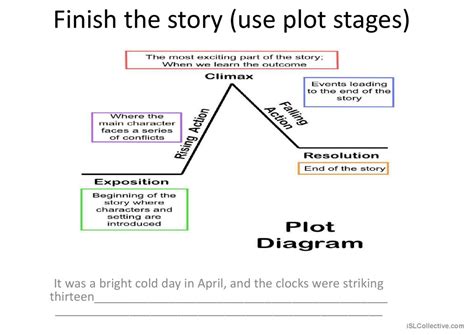 Image result for Writing Plot