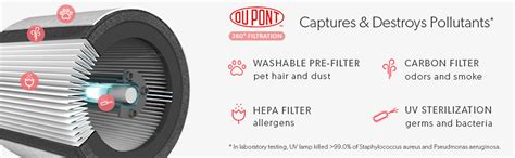 TruSens Z-2000 Air Purifier | Remote SensorPod | 360 HEPA Filtration ...