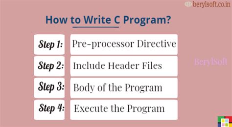 Writing a Program in C 的图像结果