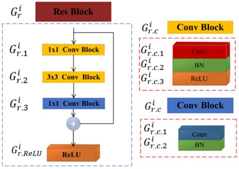 Breast Mass Classification Using Diverse Contextual Information and ...