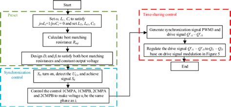 System Contorl Program 的图像结果