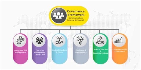 Governance Model Framework 的图像结果