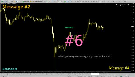 Image result for MT4 Message Box Programmieren