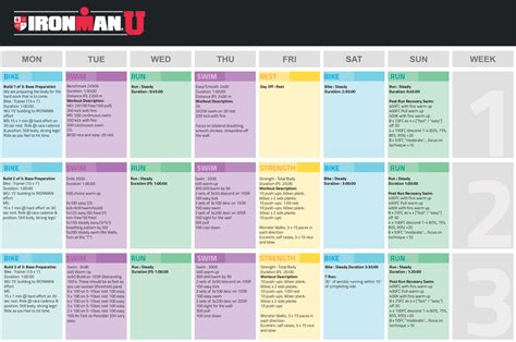 Iron Man Training Program