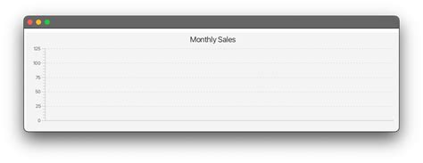Image result for JavaFX Line Chart