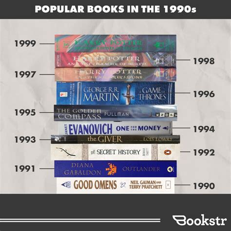 Most Popular Books Published Each Year In The 90s - Bookstr