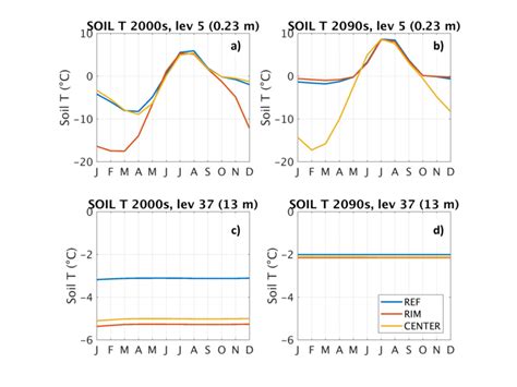 Earth Temperature Cycle Graph 的图像结果