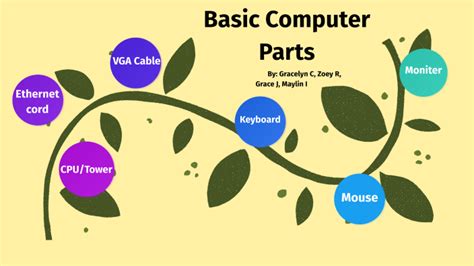 Basic Computer Components 的图像结果