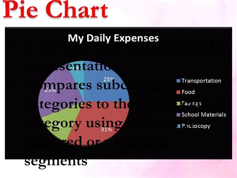 Image result for Tabular Presentation Example