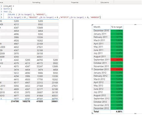 Image result for If Code for a Table Conditional Formating