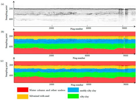 Sub-Bottom Sediment Classification Employing a Multi-Attribute Temporal ...