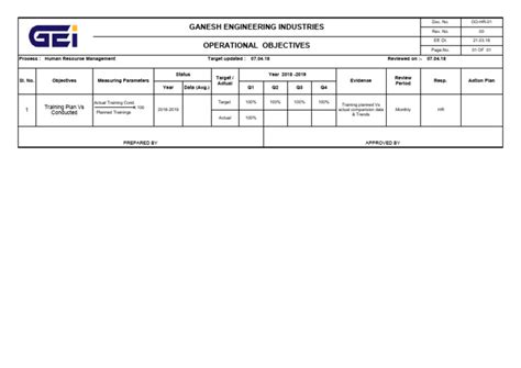 Image result for Disability Sector Operational Objectives Examples