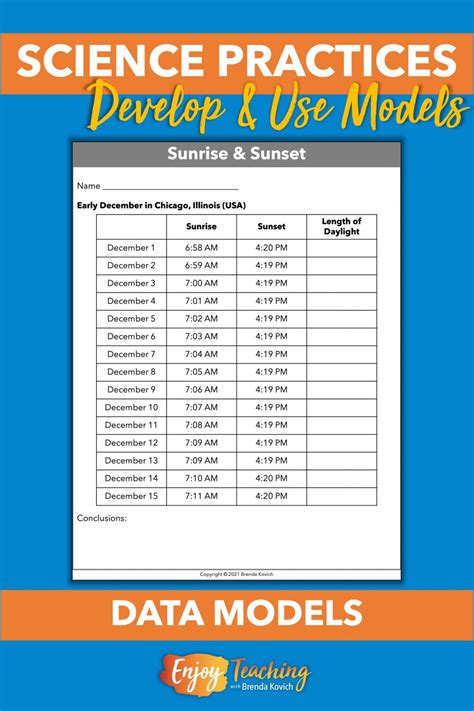Examples of Data Science Models 的图像结果