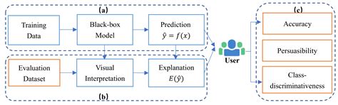 Towards a Reliable Evaluation of Local Interpretation Methods