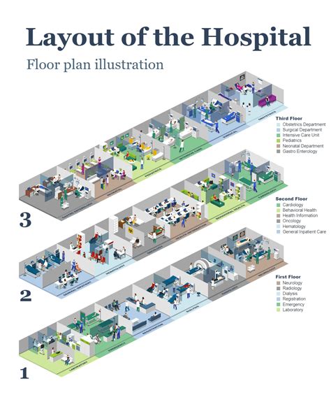 Floor Planning Hospital Layouts Designs