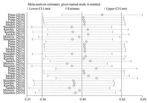 Effects of Low-Load Blood Flow Restriction Training on Hemodynamic ...