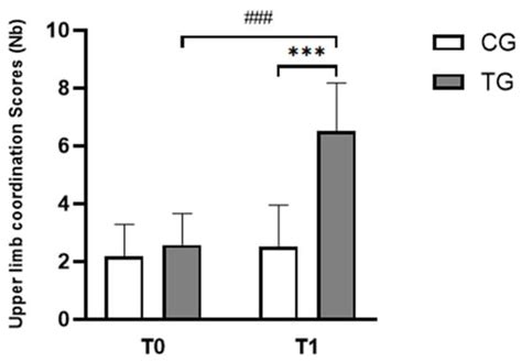 Pediatric Reports | An Open Access Journal from MDPI