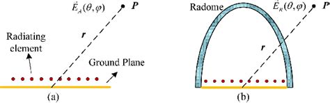 Image result for ELINT Array Radome