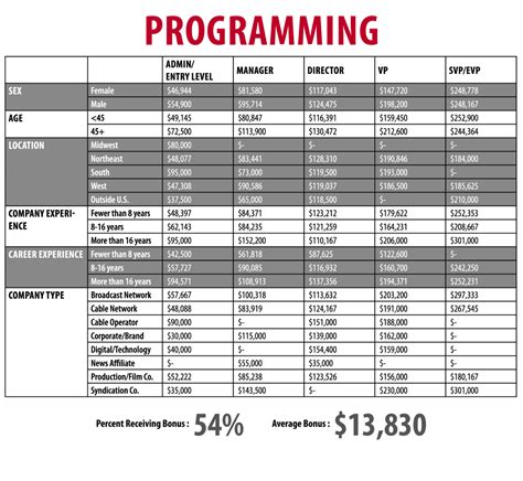 Image result for Computer Coding Program Chart