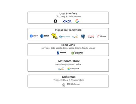 Image result for Open Metadata UI