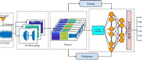 Image result for Deep Learning in Radar