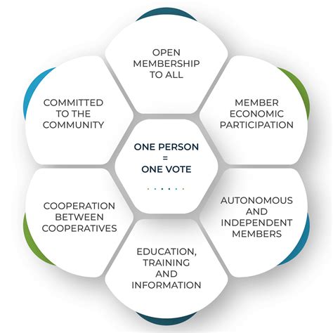 Co-operative Purpose Depiction 的图像结果