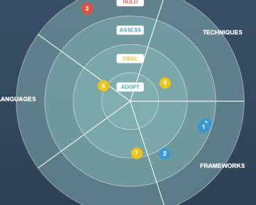 Sunburst Component With Vue and D3.js | VueJs Component