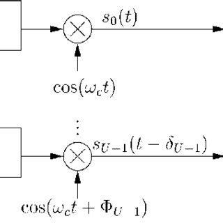 Image result for CDMA System Block Diagram
