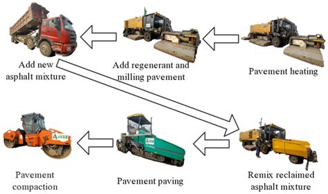 The Early Performance Development of Hot In-Place Recycled Asphalt Mixture