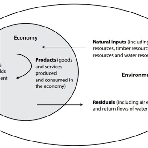 GDP vs GPI 的图像结果
