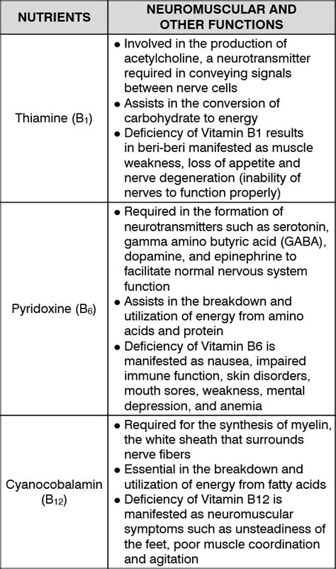 Image result for B Complex Side Effects