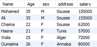 Image result for Sample of SQL Server Database Admiistrator Weekly Update Example