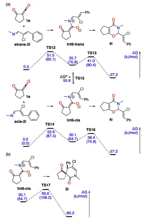 Periselectivity in the Aza-Diels–Alder Reaction of 1-Azadienes with α ...