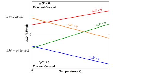 CHEMCA Free Chemistry Notes for JEE NEET Chemistry MadeEasy: Graphs of ...