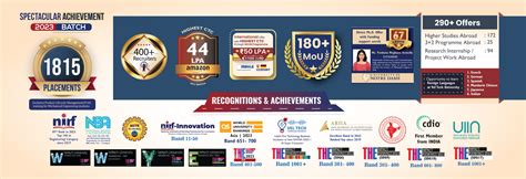 Top Leading University in India | Vel Tech University Admissions Open 2026