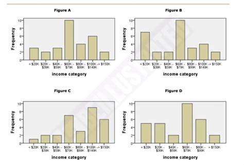 Image result for Statistical Paper Example