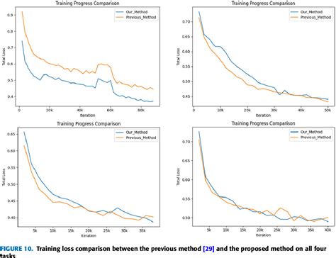 Image result for Open World Object Detection Models