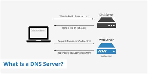 What is DNS? - Web Hosting Sun