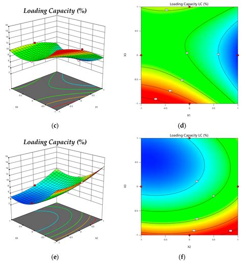 Development of Chincho (Tagetes elliptica Sm.) Essential Oil Organogel ...