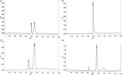 Chloroplatinate Method Using Water Analysis 的图像结果