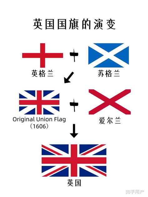 英格兰和英国的区别,英格兰是英国的一部分