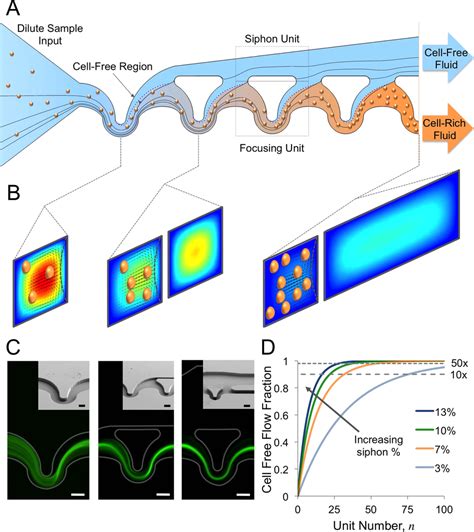 Continuous Flow Microfluidics 的图像结果